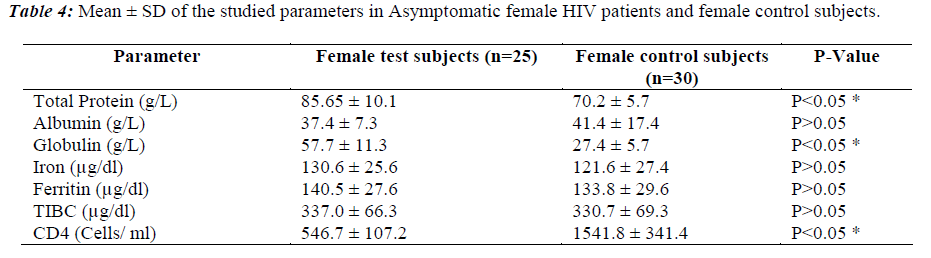 biomedres-patients-female-control