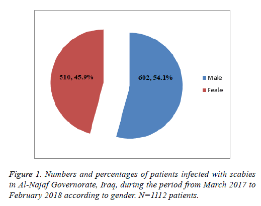 biomedres-patients-infected