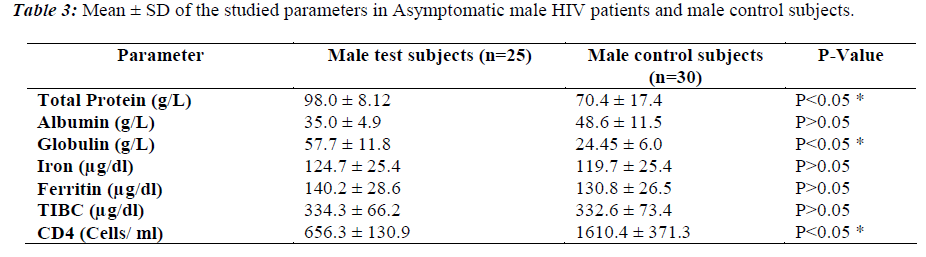 biomedres-patients-male-control