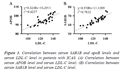 biomedres-patients-serum