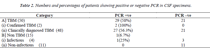 biomedres-patients-showing-