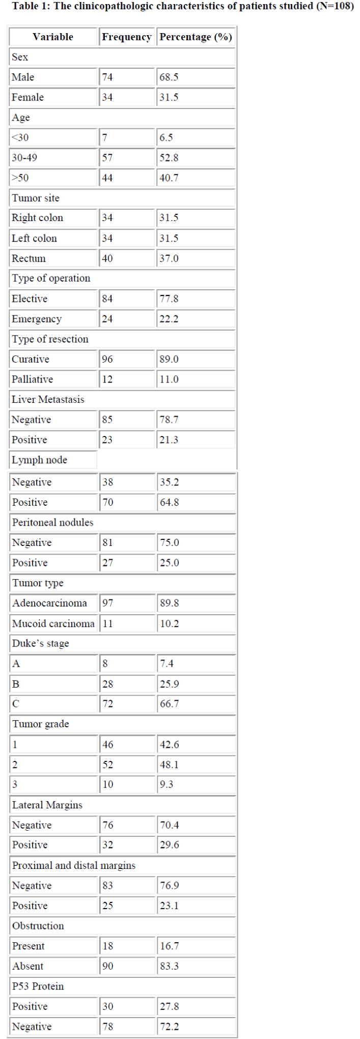 biomedres-patients-studied