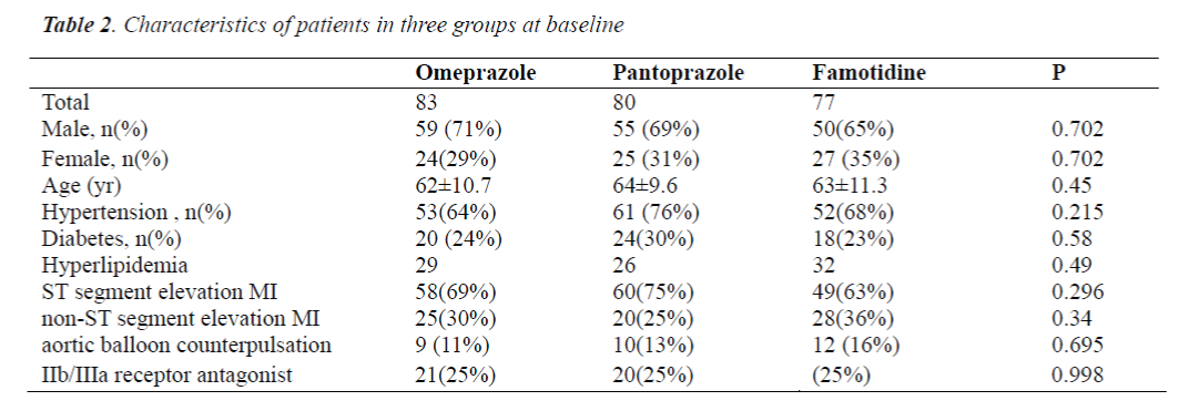 biomedres-patients-three-groups-baseline