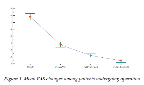 biomedres-patients-undergoing