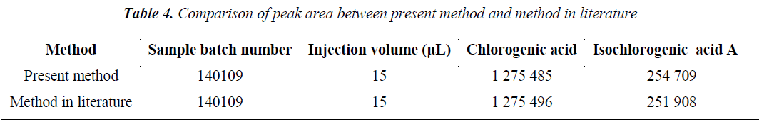 biomedres-peak-area