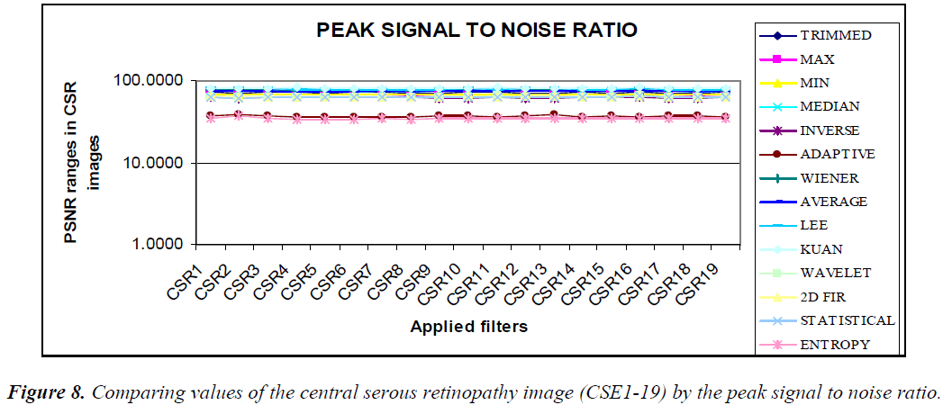 biomedres-peak-signal-noise-ratio