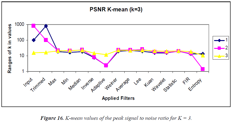 biomedres-peak-signal-noise-ratio