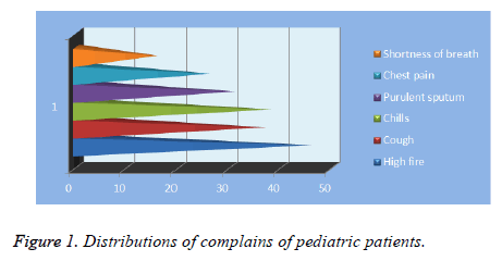 biomedres-pediatric-patients