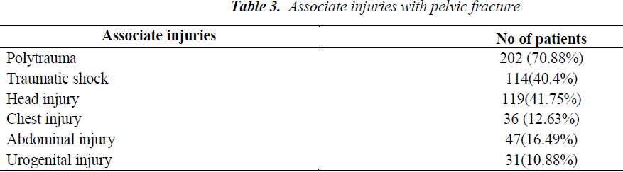 biomedres-pelvic-fracture