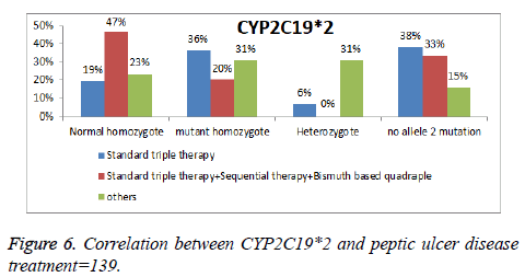 biomedres-peptic-ulcer