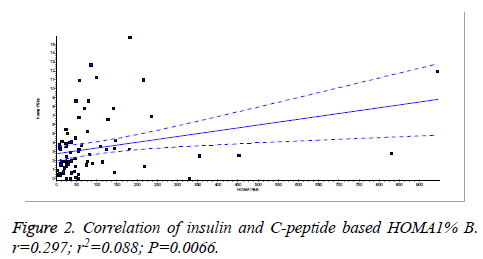 biomedres-peptide-based