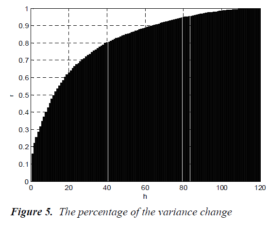 biomedres-percentage