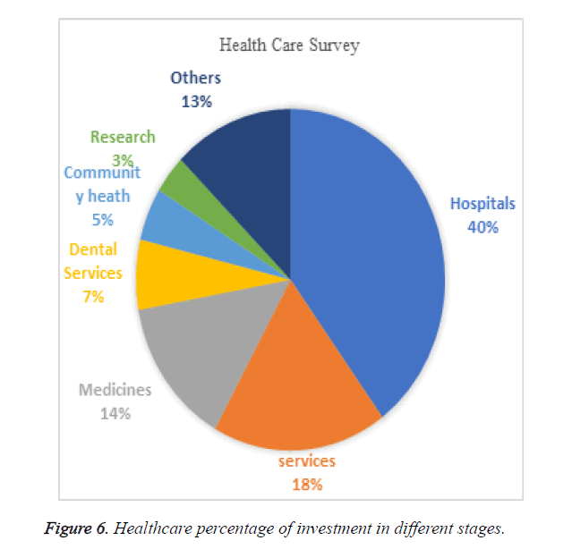 biomedres-percentage-investment