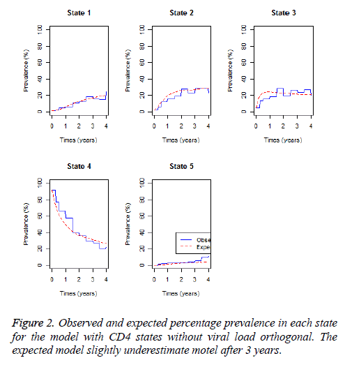 biomedres-percentage-prevalence