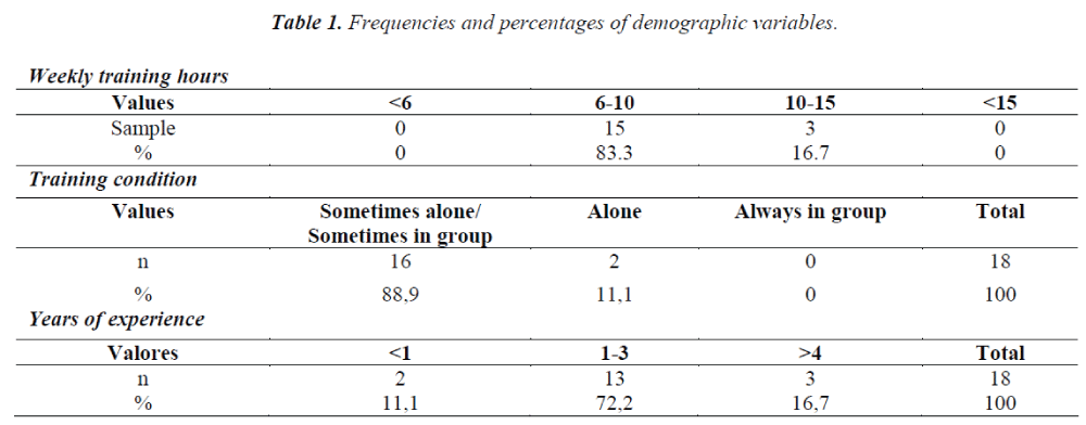 biomedres-percentages-demographic-variables