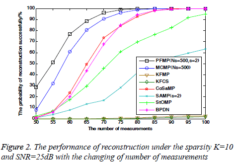 biomedres-performance