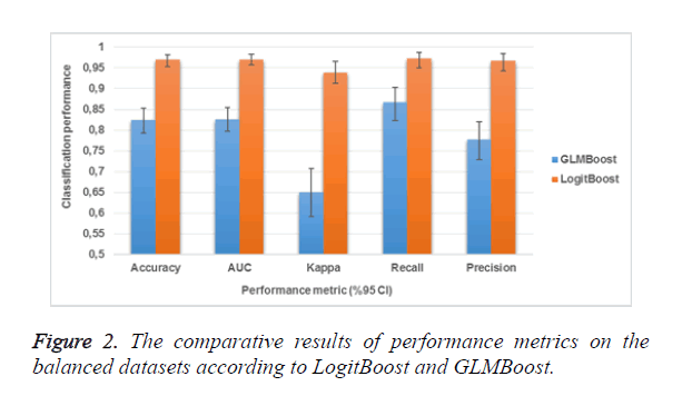 biomedres-performance-metrics