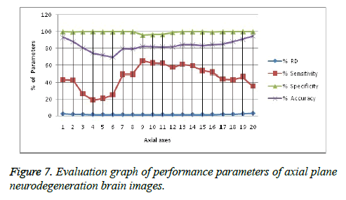 biomedres-performance-parameters