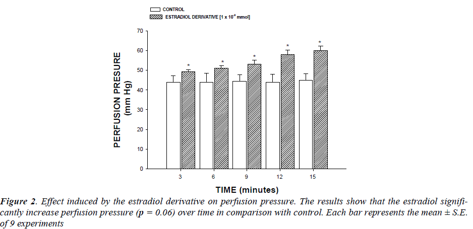 biomedres-perfusion-pressure