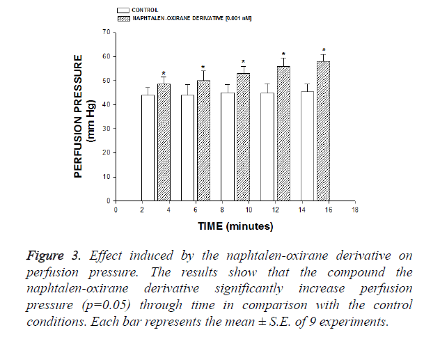 biomedres-perfusion-pressure