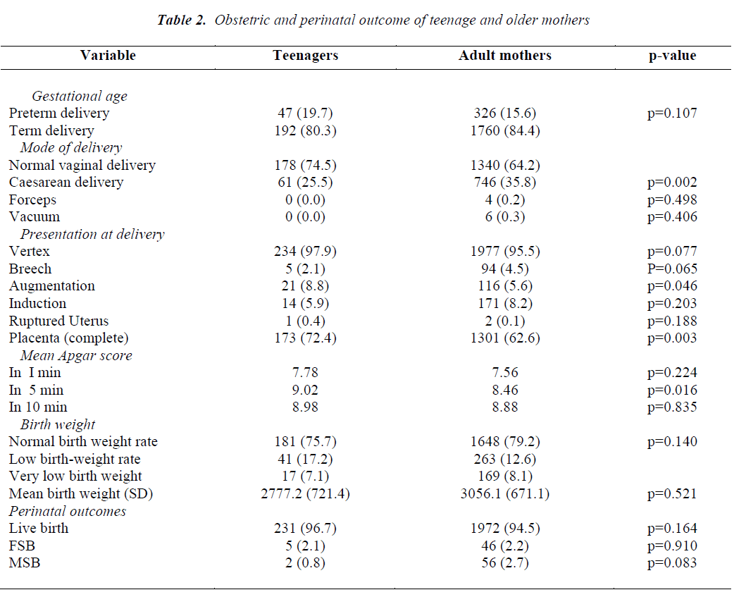 biomedres-perinatal-outcome