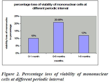 biomedres-periodic-interval