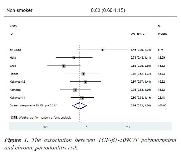 biomedres-periodontitis-risk