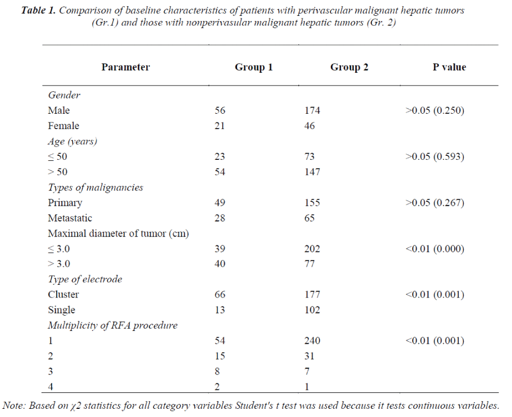 biomedres-perivascular-malignant-hepatic-tumors