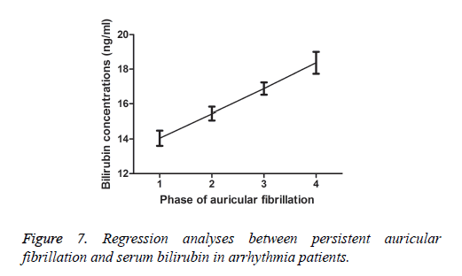 biomedres-persistent-auricular