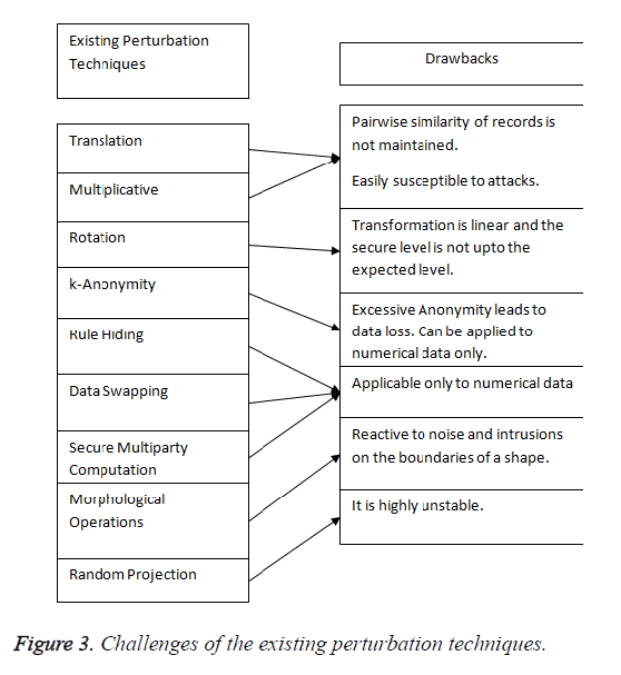 biomedres-perturbatio-techniques