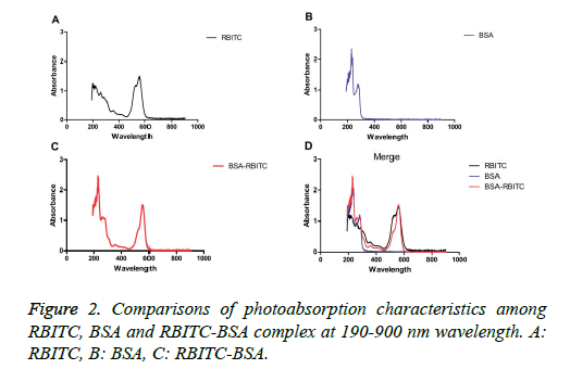 biomedres-photoabsorption-chromatography