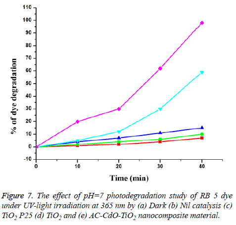 biomedres-photodegradation