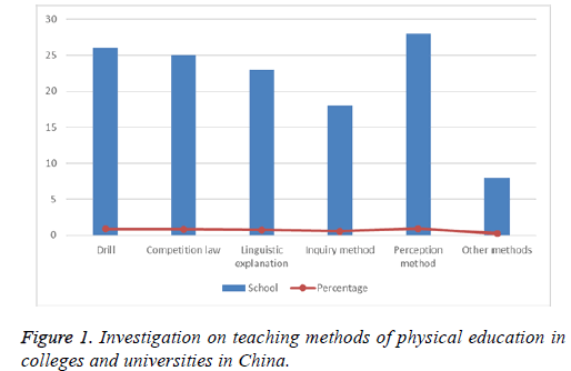 biomedres-physical-education