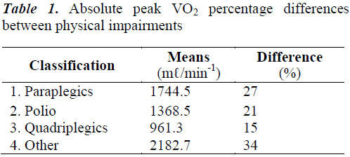 biomedres-physical-impairments