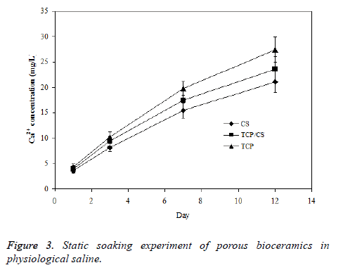 biomedres-physiological-saline