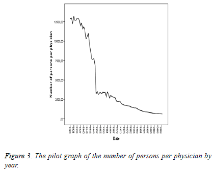 biomedres-pilot-graph-number