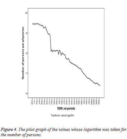 biomedres-pilot-graph-values