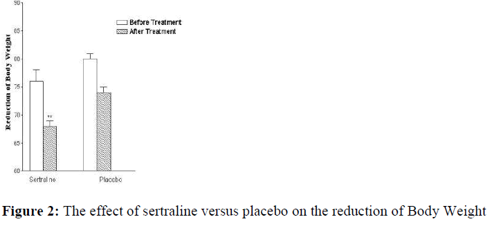 biomedres-placebo-reduction-Body