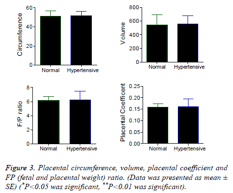 biomedres-placental-weight