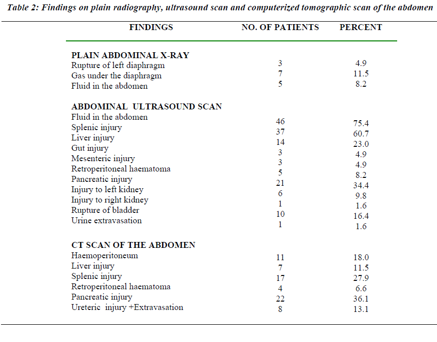 biomedres-plain-radiography