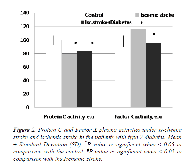 biomedres-plasma-activities