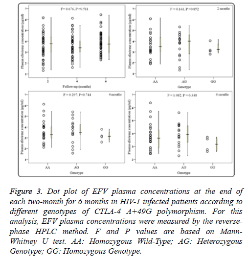 biomedres-plasma-patients