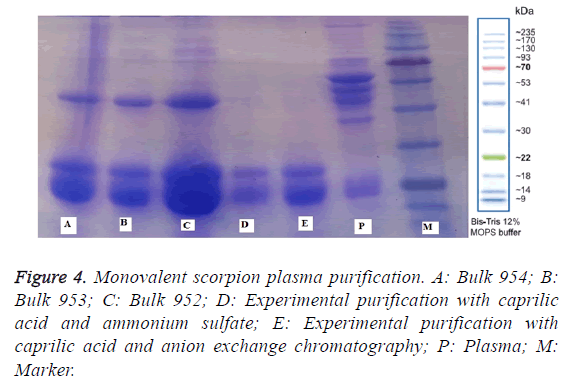 biomedres-plasma-purification