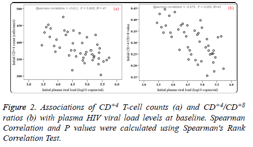 biomedres-plasma-ratios