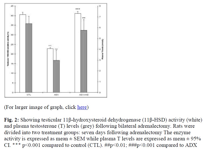 biomedres-plasma-testosterone