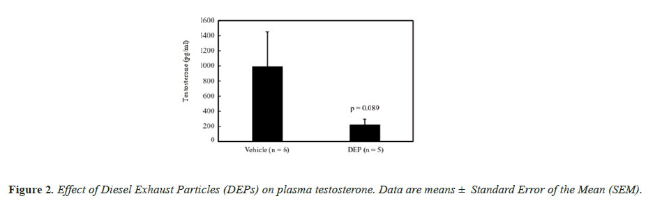 biomedres-plasma-testosterone