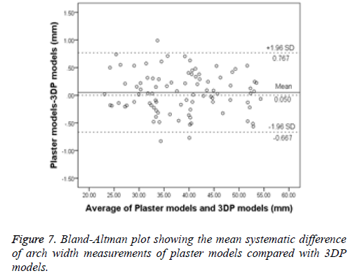 biomedres-plaster-systematic