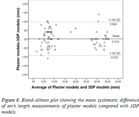 biomedres-plaster-systematic