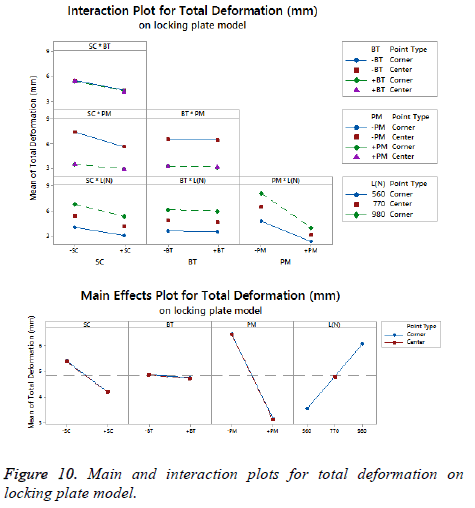 biomedres-plate-model