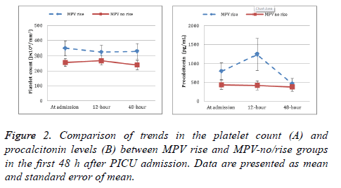 biomedres-platelet-count